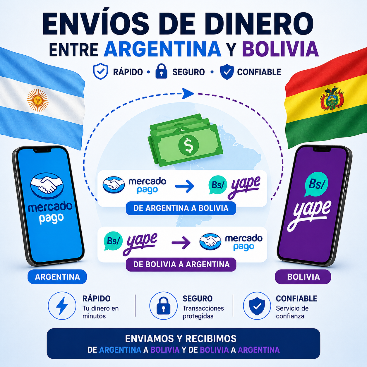 Envios de Dinero